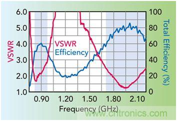 無天線技術離我們有多遠？