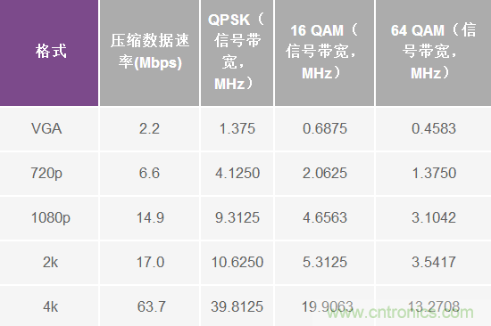無人飛行器應用中基于SDR的高分辨率、低延遲視頻傳輸