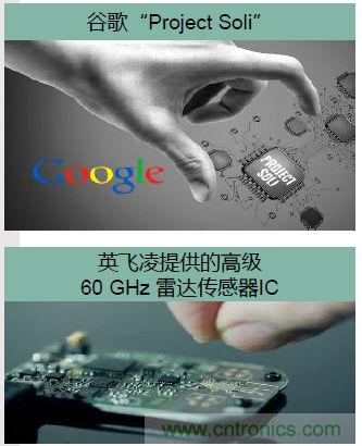 除了汽車，這么多應用都盯上了毫米波雷達！