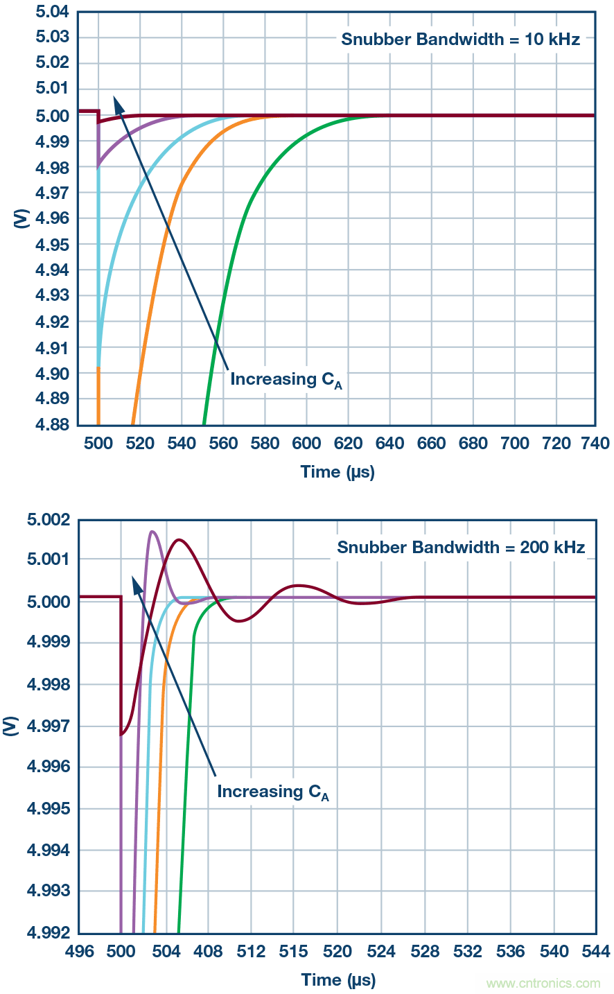 多通道數據采集系統的性能優化