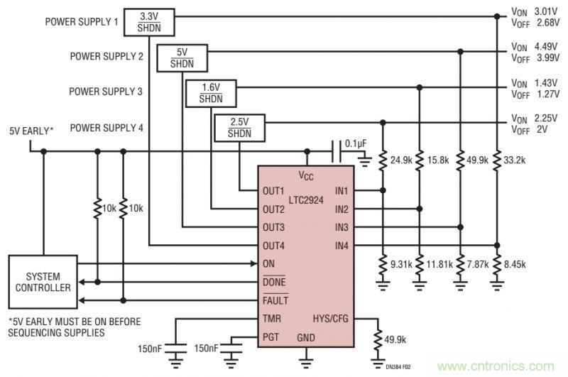 如何防止系統受損？從電源排序入手
