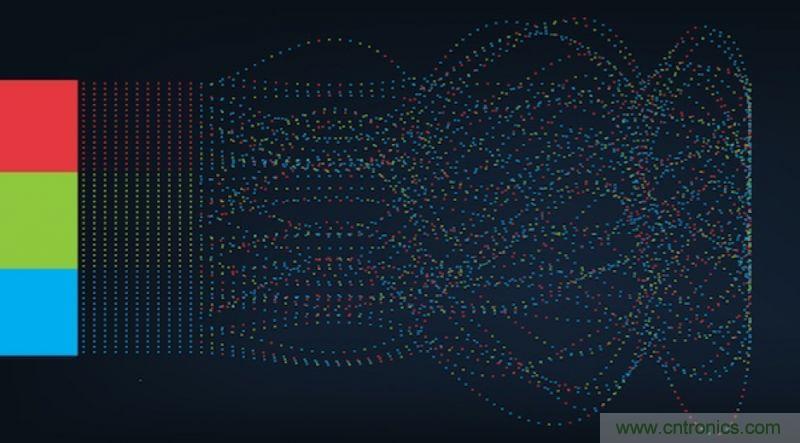 從人臉識別到情感分析，這有50個機器學習實用API！