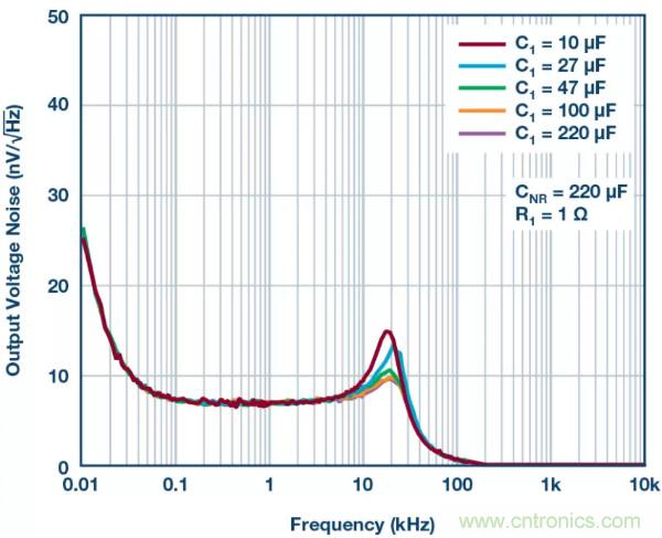 可驅動電流的高精度基準電壓源，它是這樣的&hellip;&hellip;