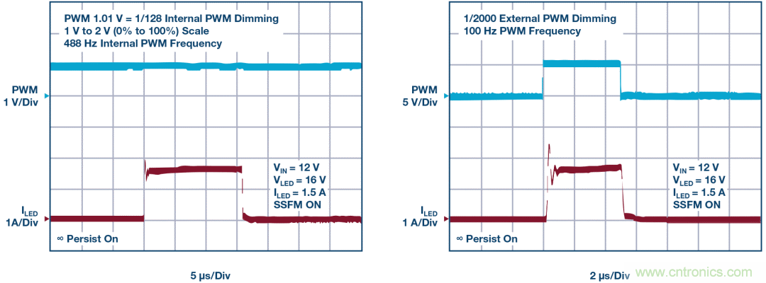 一顆芯驅(qū)動(dòng)整個(gè)車(chē)前燈組，這個(gè)控制器是怎么做到滴？
