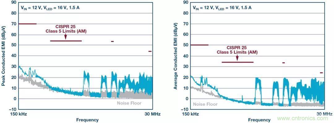 一顆芯驅(qū)動(dòng)整個(gè)車(chē)前燈組，這個(gè)控制器是怎么做到滴？