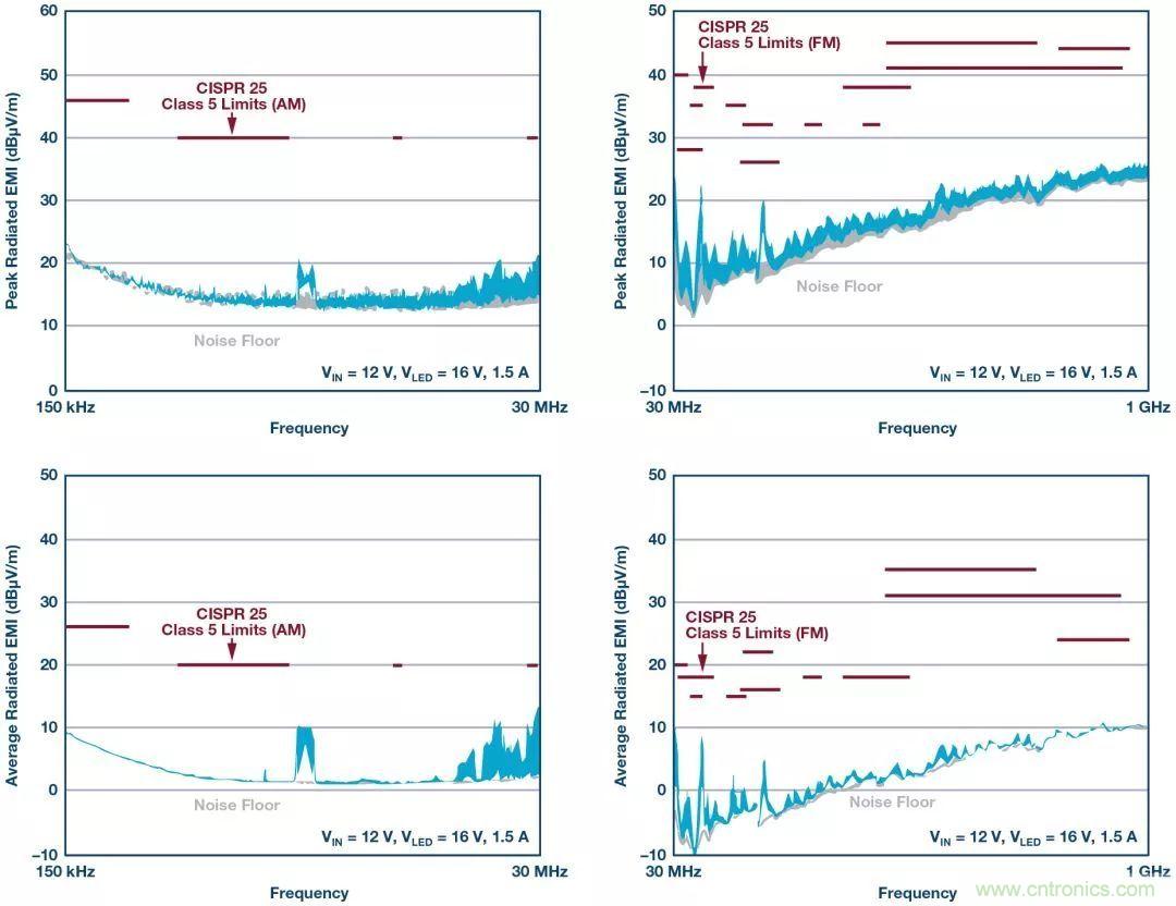 一顆芯驅(qū)動(dòng)整個(gè)車(chē)前燈組，這個(gè)控制器是怎么做到滴？