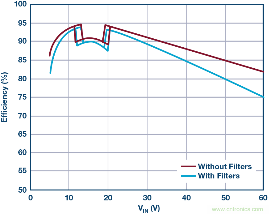 一顆芯驅(qū)動(dòng)整個(gè)車(chē)前燈組，這個(gè)控制器是怎么做到滴？
