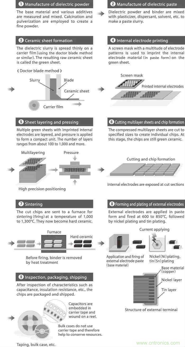 用了那么多年的電容，但是電容的內(nèi)部結(jié)構(gòu)你知道嗎？