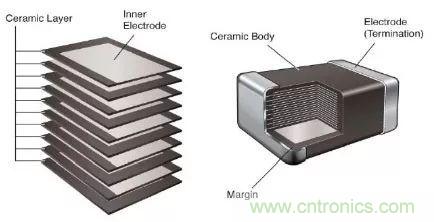 用了那么多年的電容，但是電容的內(nèi)部結(jié)構(gòu)你知道嗎？