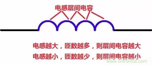 元器件在低頻和高頻特性有什么不同？