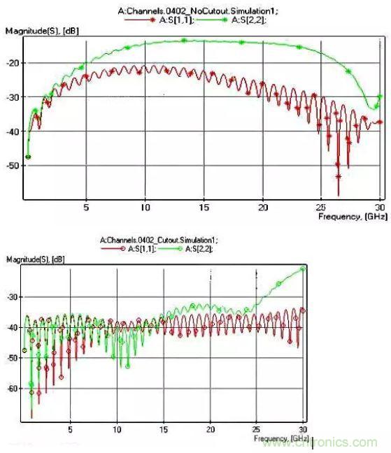 高頻電路設計中，如何應對&ldquo;不理想&rdquo;的電容與電感？