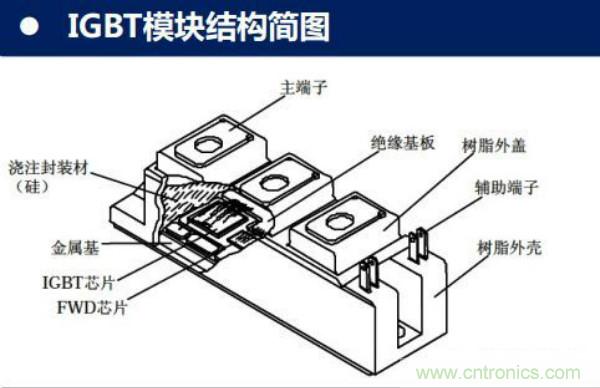 堪稱工業中的&ldquo;CPU&rdquo;：IGBT，中外差距有多大