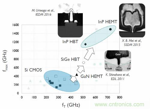 從這8項突破性研究成果，看當今電子學研究的深度和廣度