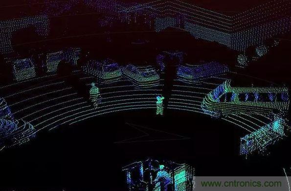 攝像頭、雷達、激光雷達&mdash;&mdash;自動駕駛幾大傳感器系統大揭秘