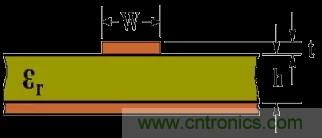 為了信號完整性，如何控制PCB的控制走線阻抗？