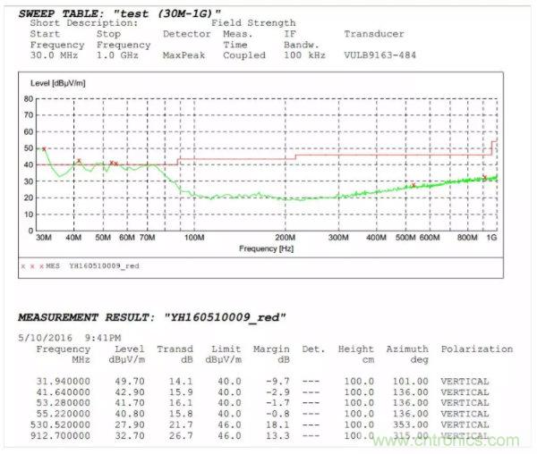開關電源EMI整改實際案例！