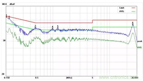 開關電源EMI整改實際案例！