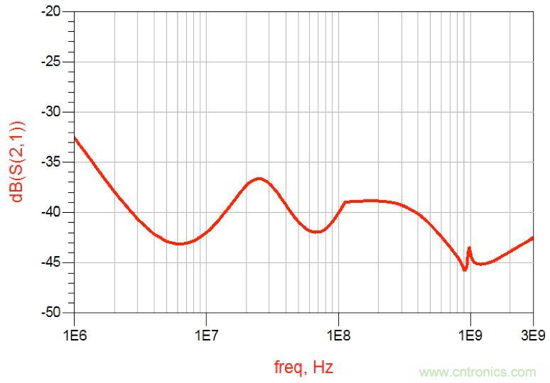 摸不透的EMC？四大實例幫你快速完成PoC濾波網(wǎng)絡(luò)設(shè)計