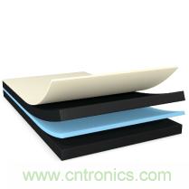 運動手表、運動相機，智能可穿戴的路在何方？ 德莎新品熱熔膠系列&mdash;抗溶劑、抗化學腐蝕