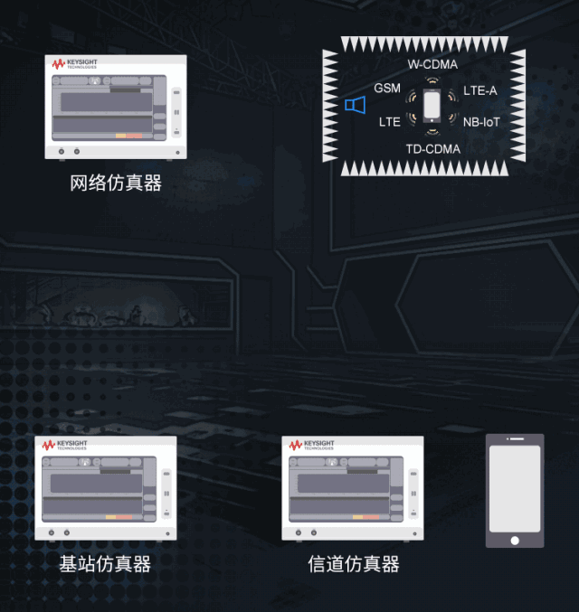輻射兩步法 MIMO OTA 測試方法發明人給大家開小灶、劃重點