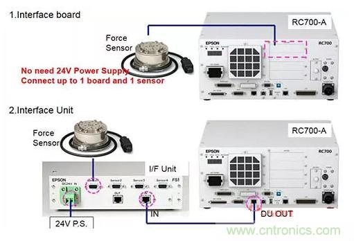 由于感測技術不斷進步，現在機器手臂能勝任的工作已越來越多元化