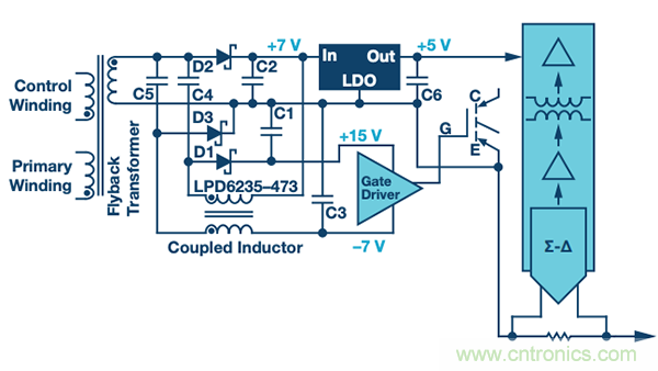 如何電源逆變器應用中選擇隔離架構、電路和元件？