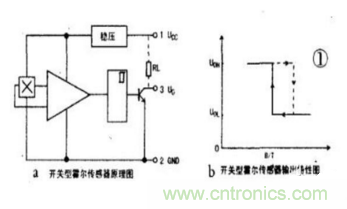 霍爾傳感器工作原理、型號、常見故障、檢測方法