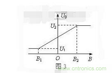 霍爾傳感器工作原理、型號、常見故障、檢測方法
