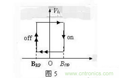 霍爾傳感器工作原理、型號、常見故障、檢測方法