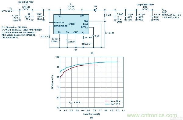 60 V和100 V、低IQ升壓、SEPIC、反相轉換器