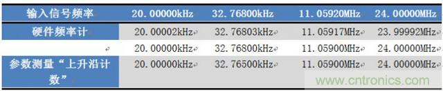 如何測量無源晶振的頻率？