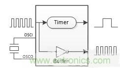 如何測量無源晶振的頻率？