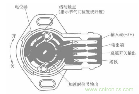 電子傳感器是什么？電子傳感器有幾根線？怎么接線？