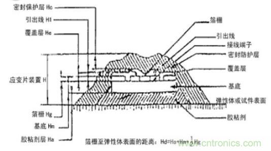應變式測力傳感器工作原理，校準及使用保養詳解