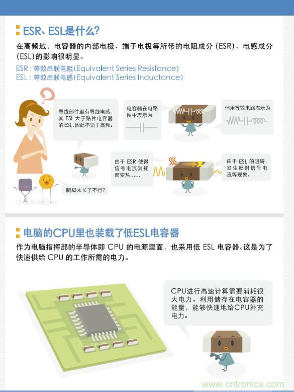 看漫畫，學電容