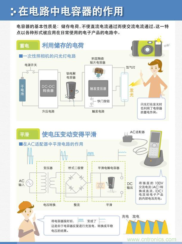 看漫畫，學電容