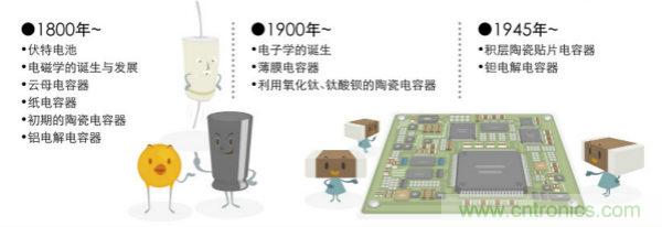 看漫畫，學電容