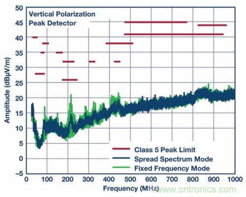 自動駕駛汽車&mdash;&mdash; 電源系統(tǒng)能勝任嗎？