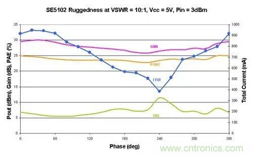 射頻回波損耗、反射系數、電壓駐波比、S參數的含義與關系