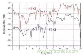 射頻回波損耗、反射系數、電壓駐波比、S參數的含義與關系