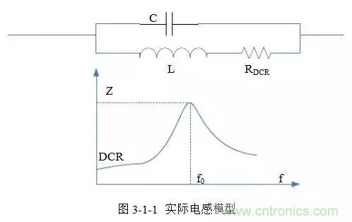 開關電源該如何配置合適的電感？