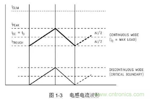 開關電源該如何配置合適的電感？