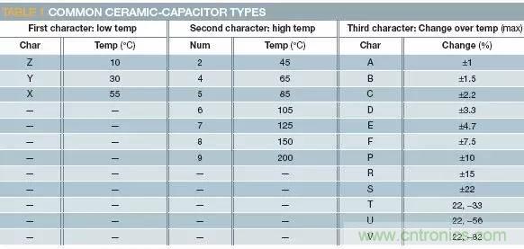 熟知陶瓷電容的細節，通往高手的必經之路