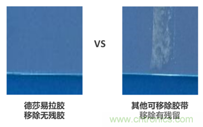 德莎易拉膠系列解決方案：輕輕一拉，無痕移除