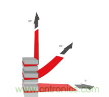 德莎易拉膠系列解決方案：輕輕一拉，無痕移除