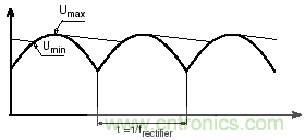 紋波電流到底為何物？鋁電解電容的紋波電流如何計算？