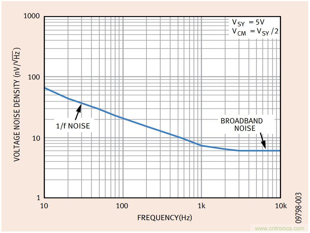 如何利用零漂移放大器實現高精度系統設計？