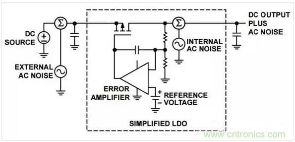 五種常見的內部噪聲，你都清楚嗎？