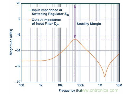 輸入濾波器設計太復雜？&ldquo;秒變&rdquo;簡單就靠它