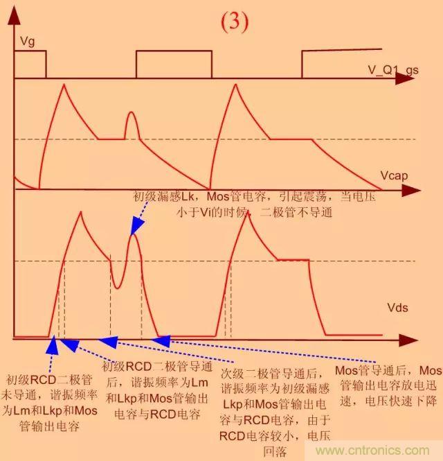 開關電源從分析&rarr;計算&rarr;仿真